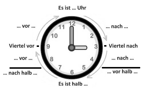 Uhrzeit